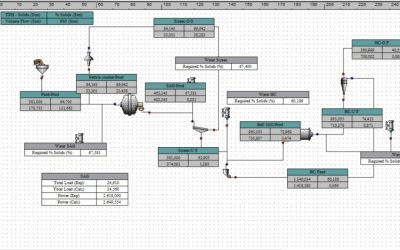 Updating Spence’s comminution model