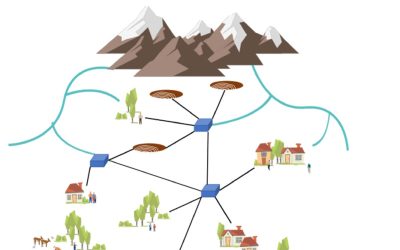 Smart water supply systems in arid zones