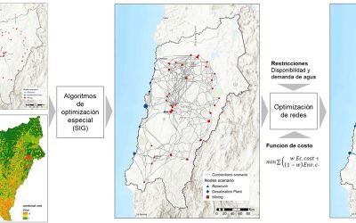 Comprehensive Water Supply Solutions for the Development of Resilient Territories